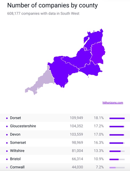 Stats and charts of Businesses in South West